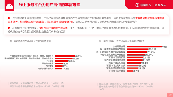 报告页面52