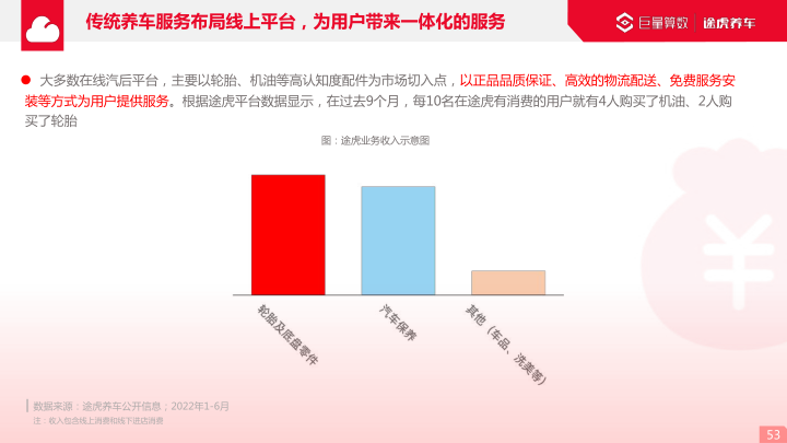 报告页面53