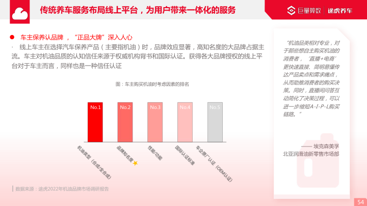 报告页面54