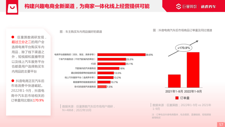 报告页面57