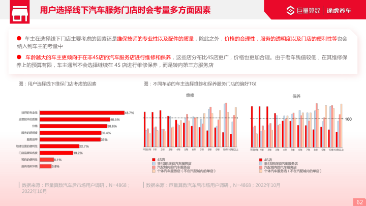 报告页面62