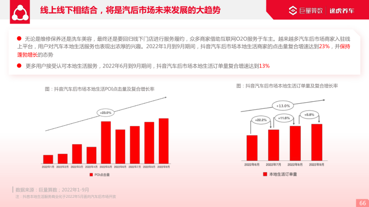 报告页面66