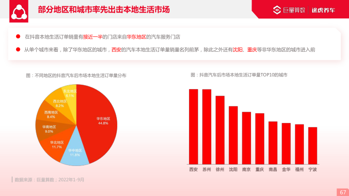 报告页面67