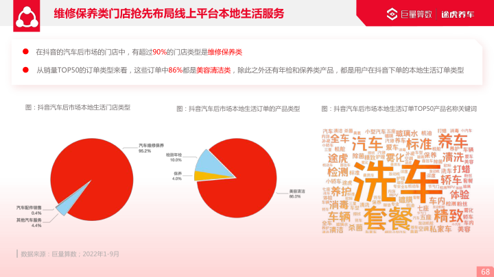 报告页面68