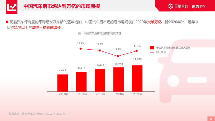 报告页面8