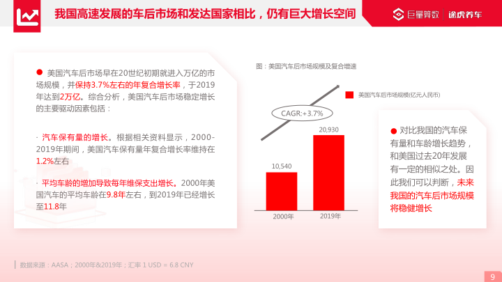 报告页面9