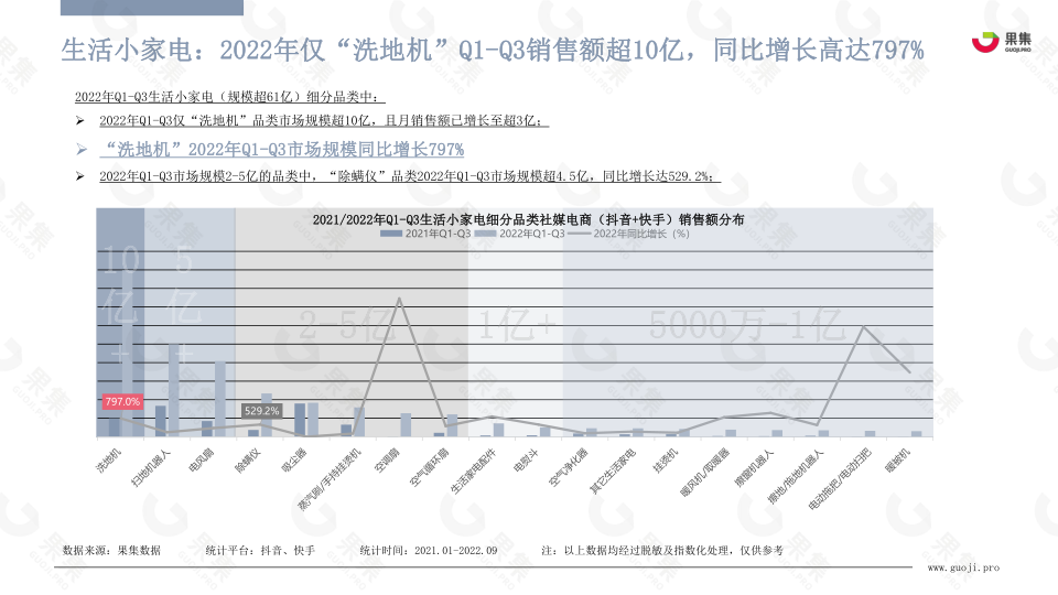 报告页面16