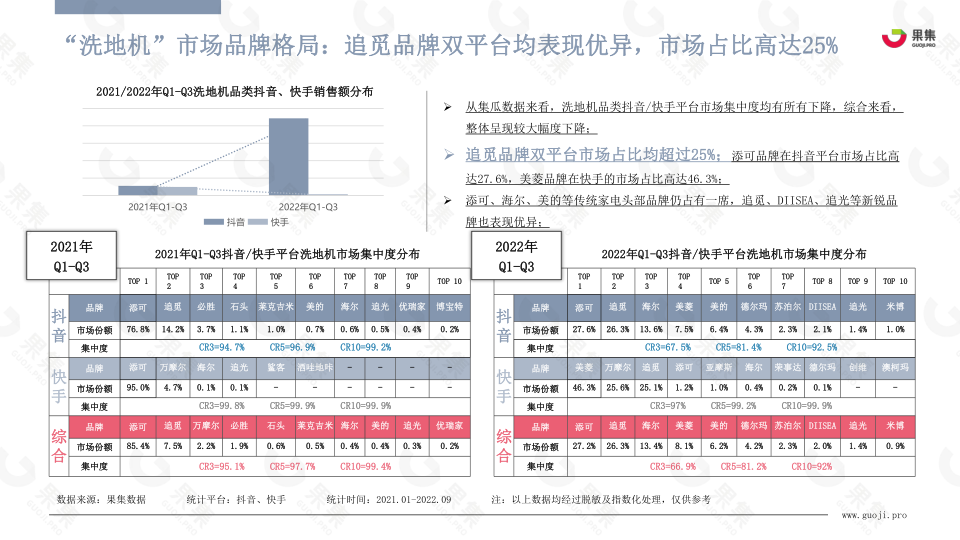 报告页面18