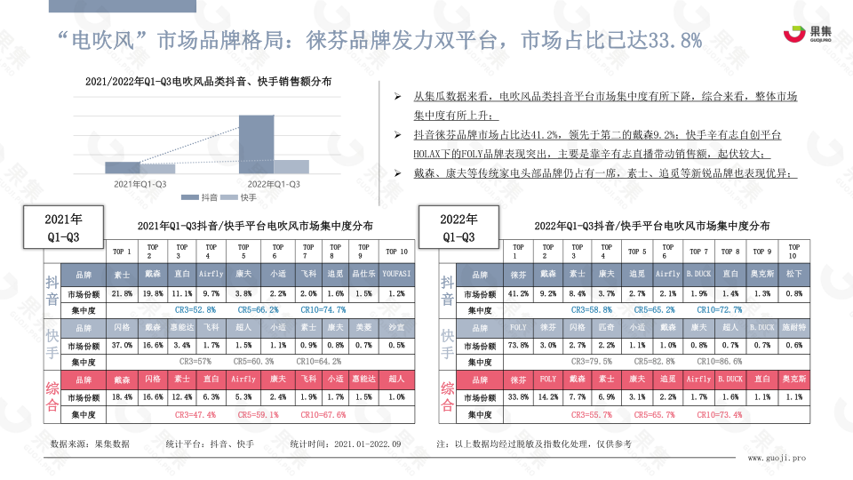 报告页面22