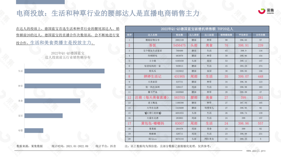 报告页面29