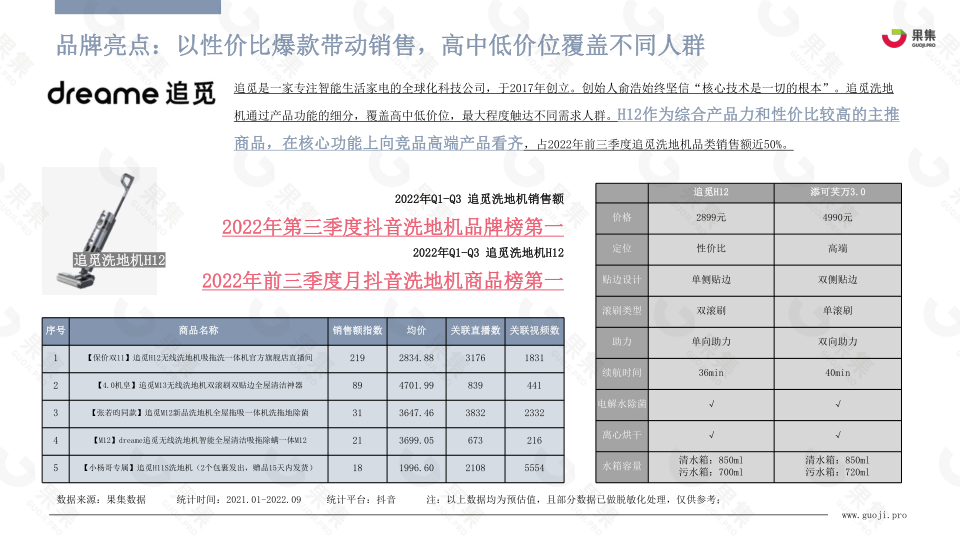 报告页面32