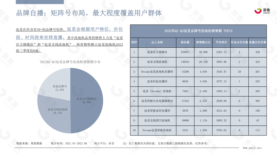 报告页面34