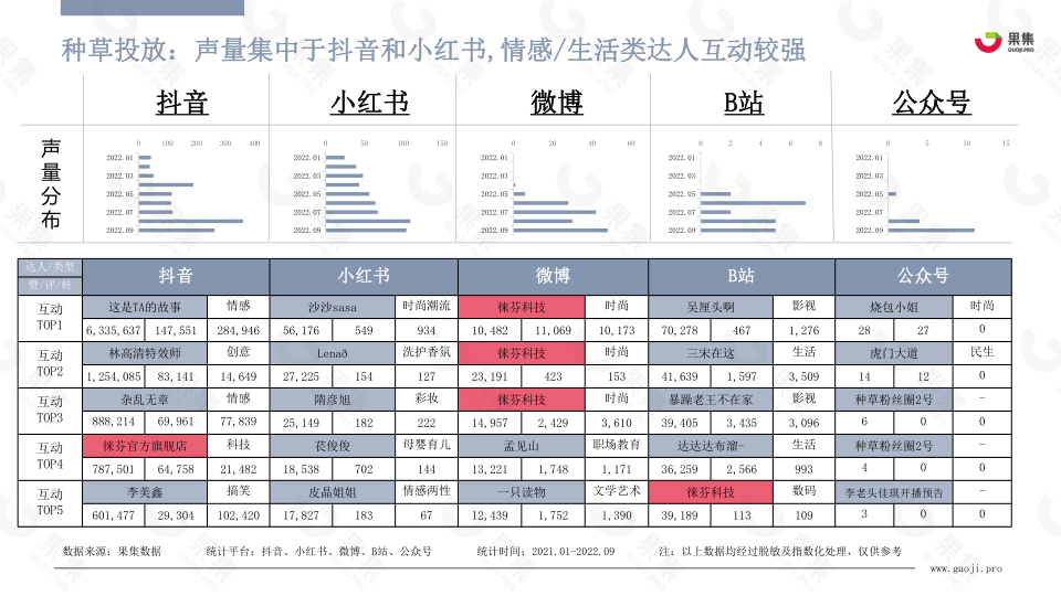 报告页面45