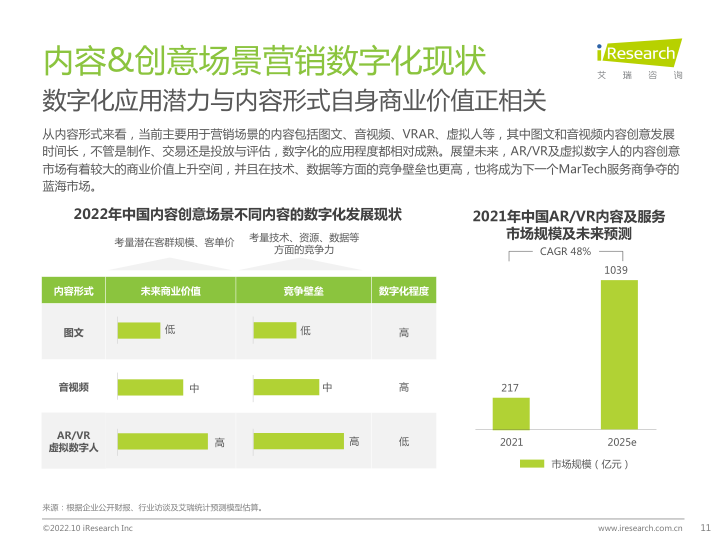 报告页面11