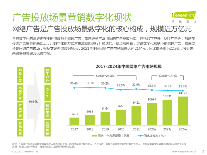 报告页面12