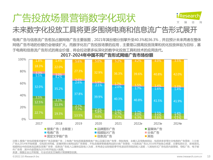 报告页面13