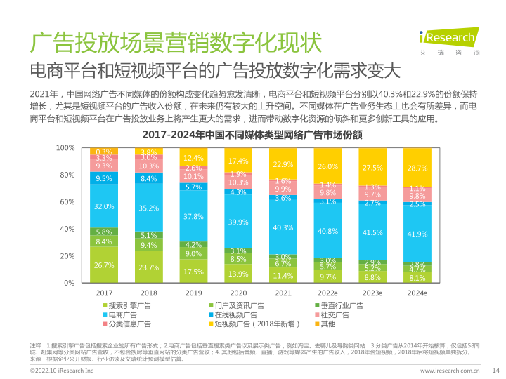 报告页面14