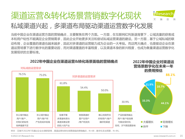 报告页面15