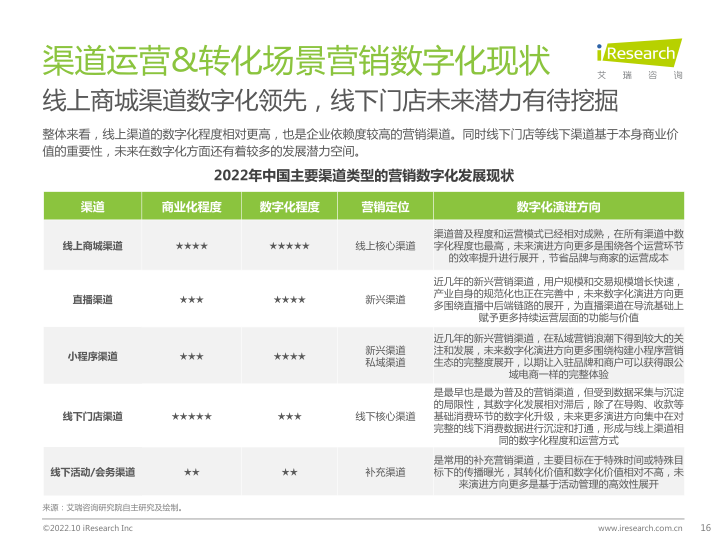 报告页面16