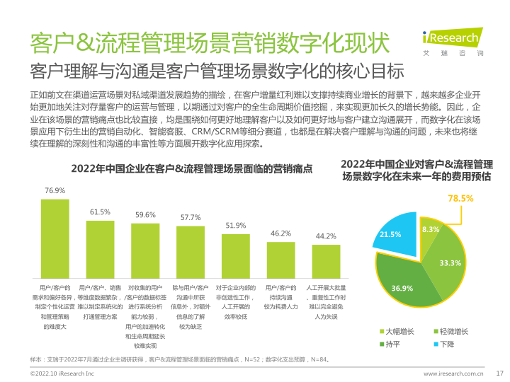 报告页面17