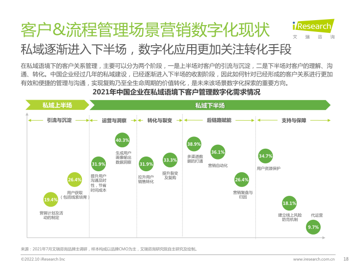 报告页面18