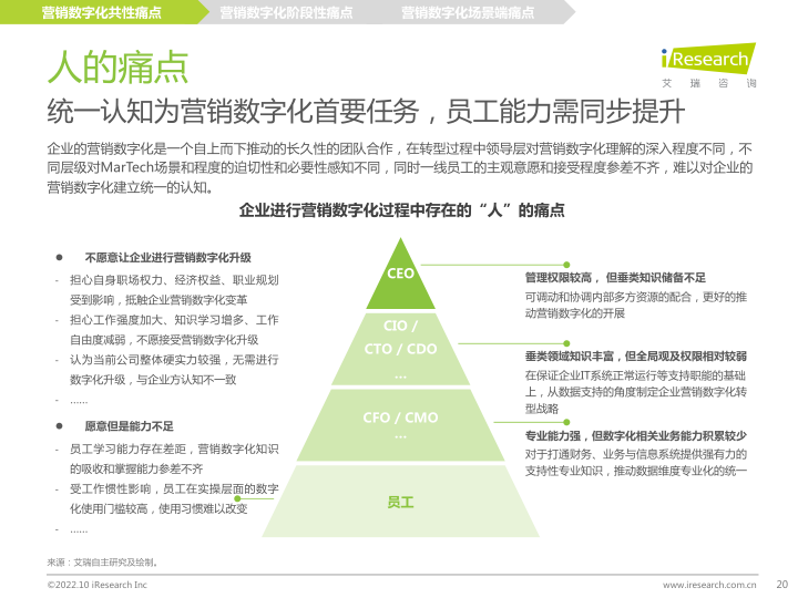 报告页面20