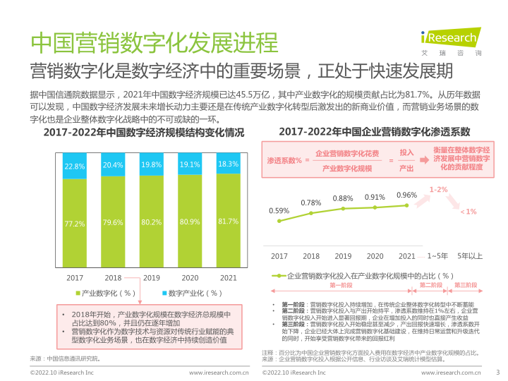 报告页面3