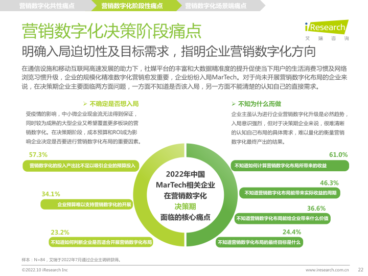 报告页面22