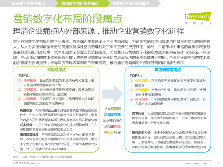 报告页面23