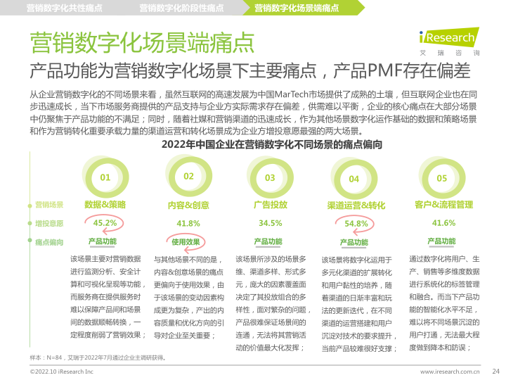 报告页面24