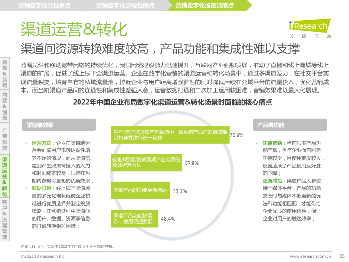 报告页面28