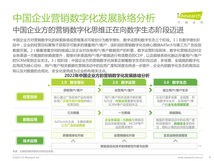 报告页面4