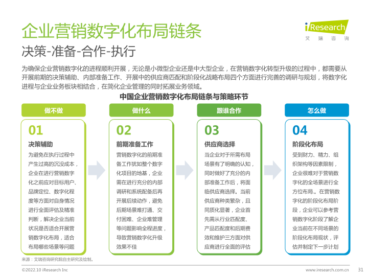 报告页面31