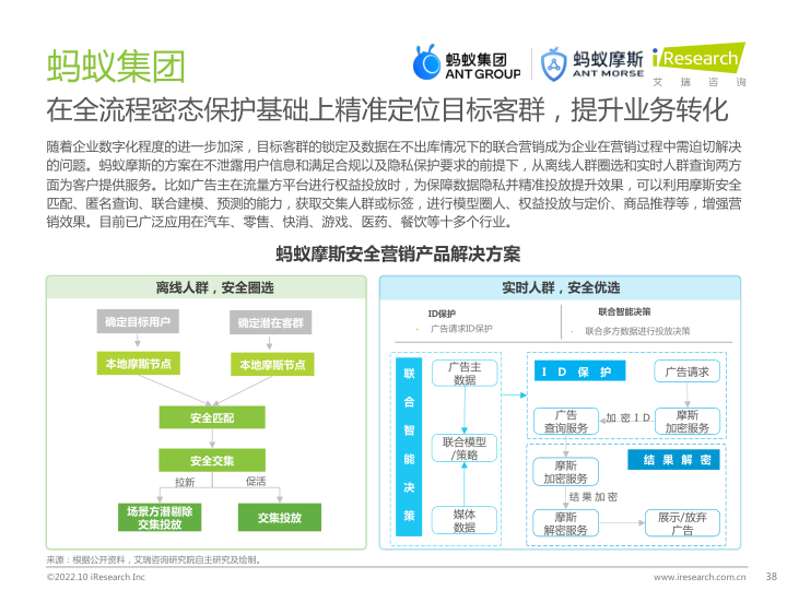 报告页面38