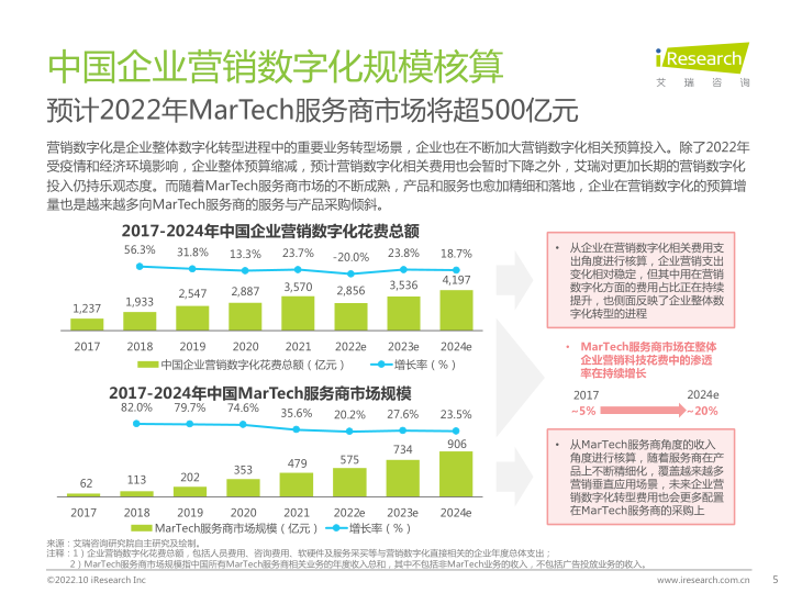 报告页面5