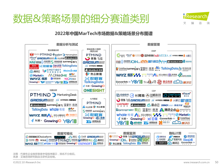 报告页面50