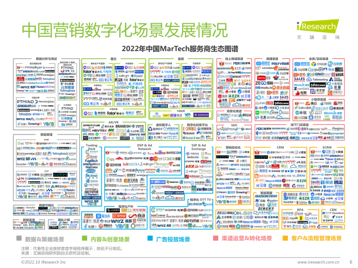 报告页面6