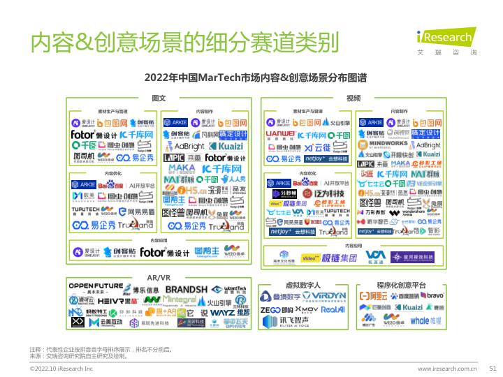 报告页面51