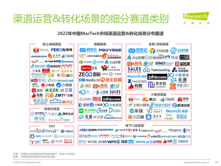 报告页面53