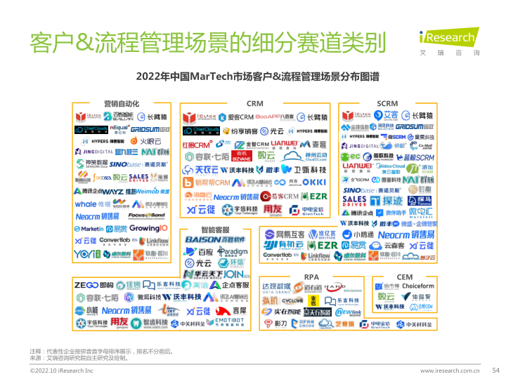 报告页面54