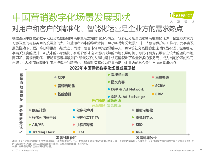 报告页面7