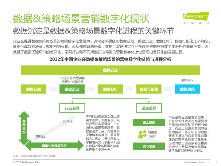 报告页面8