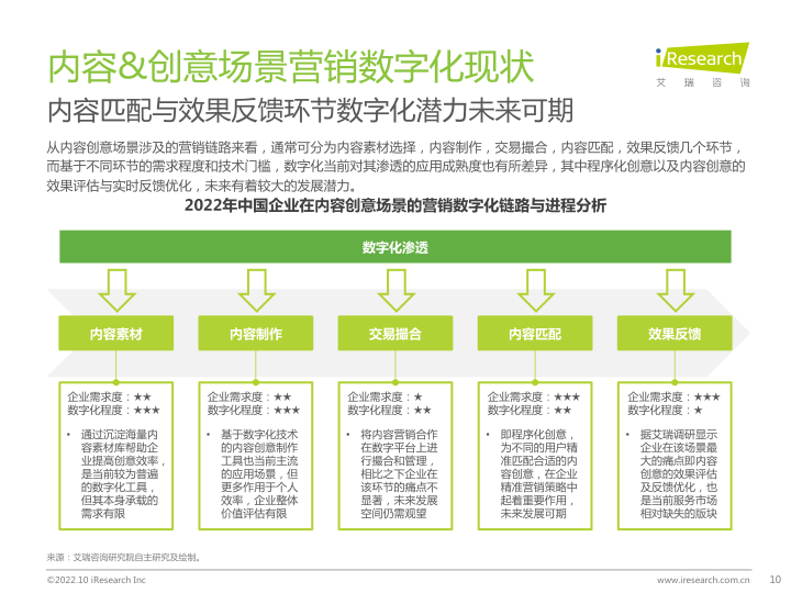 报告页面10