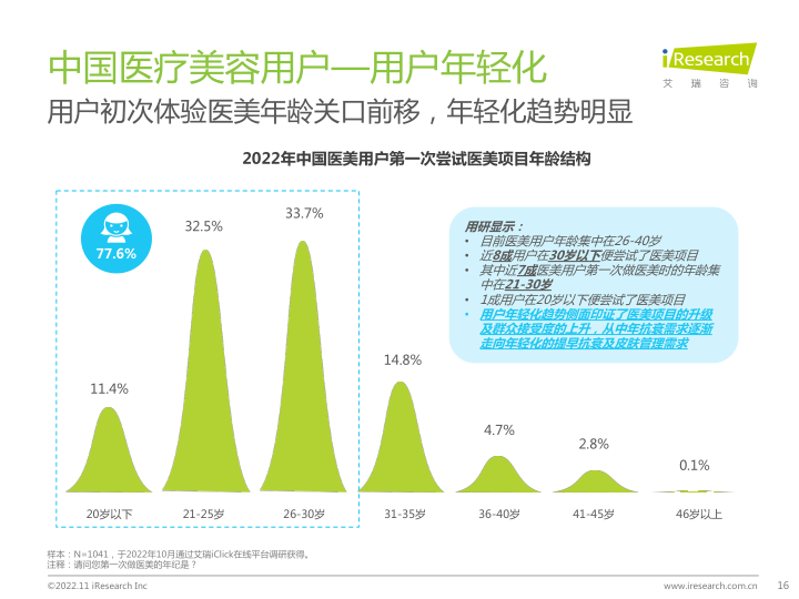 报告页面16