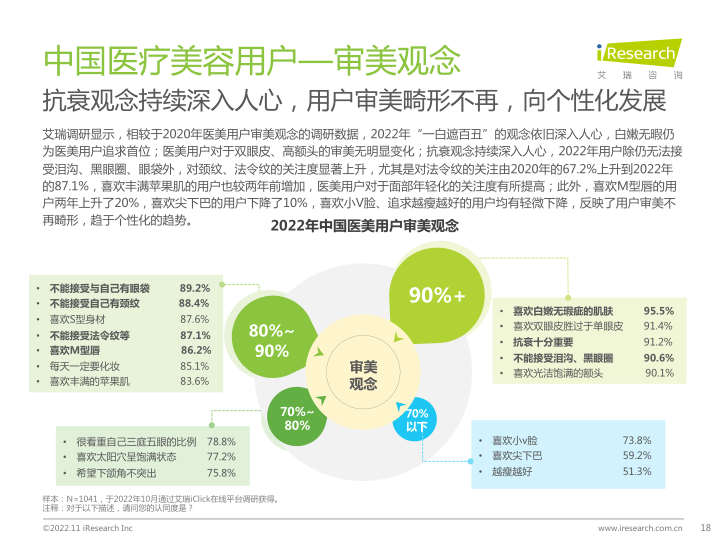 报告页面18