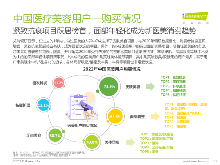 报告页面19