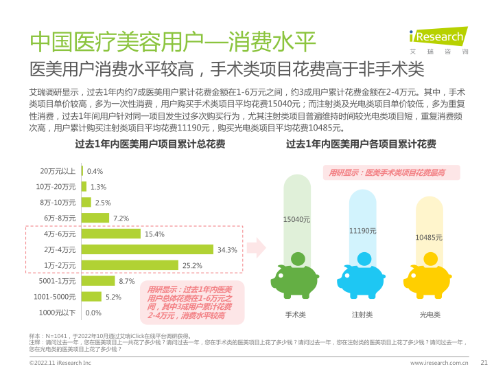 报告页面21