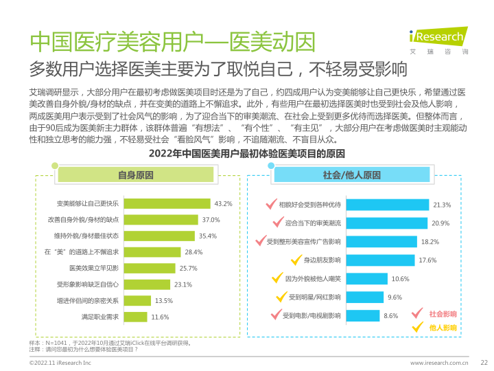 报告页面22