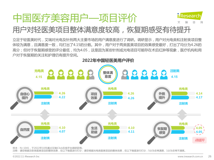 报告页面26