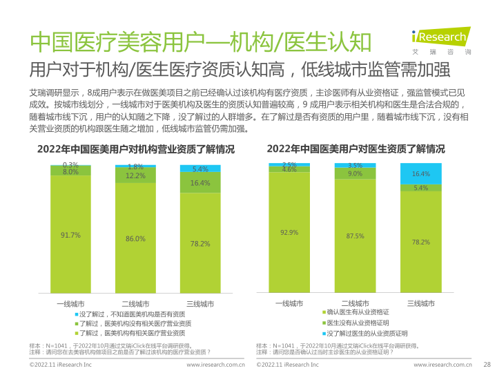 报告页面28